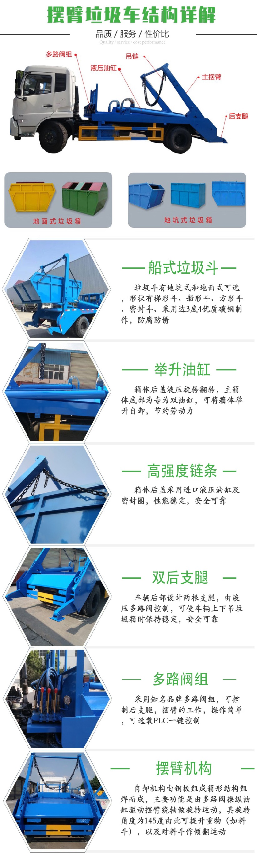 國六3方 藍(lán)牌躍進 勾臂垃圾車